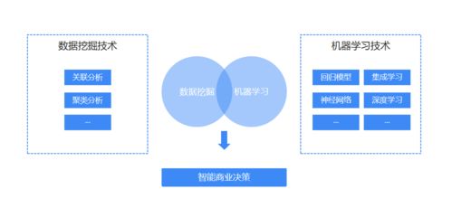 敏捷自助型BI产品的平面设计之道